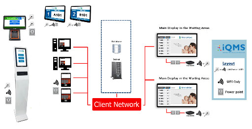 Phần mềm điều khiển trung tâm QMS INNTEK